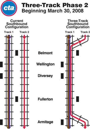 new track config